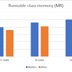 1777.Runnable-class-memory.png