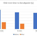 4718.unittest-to-breapoint.png